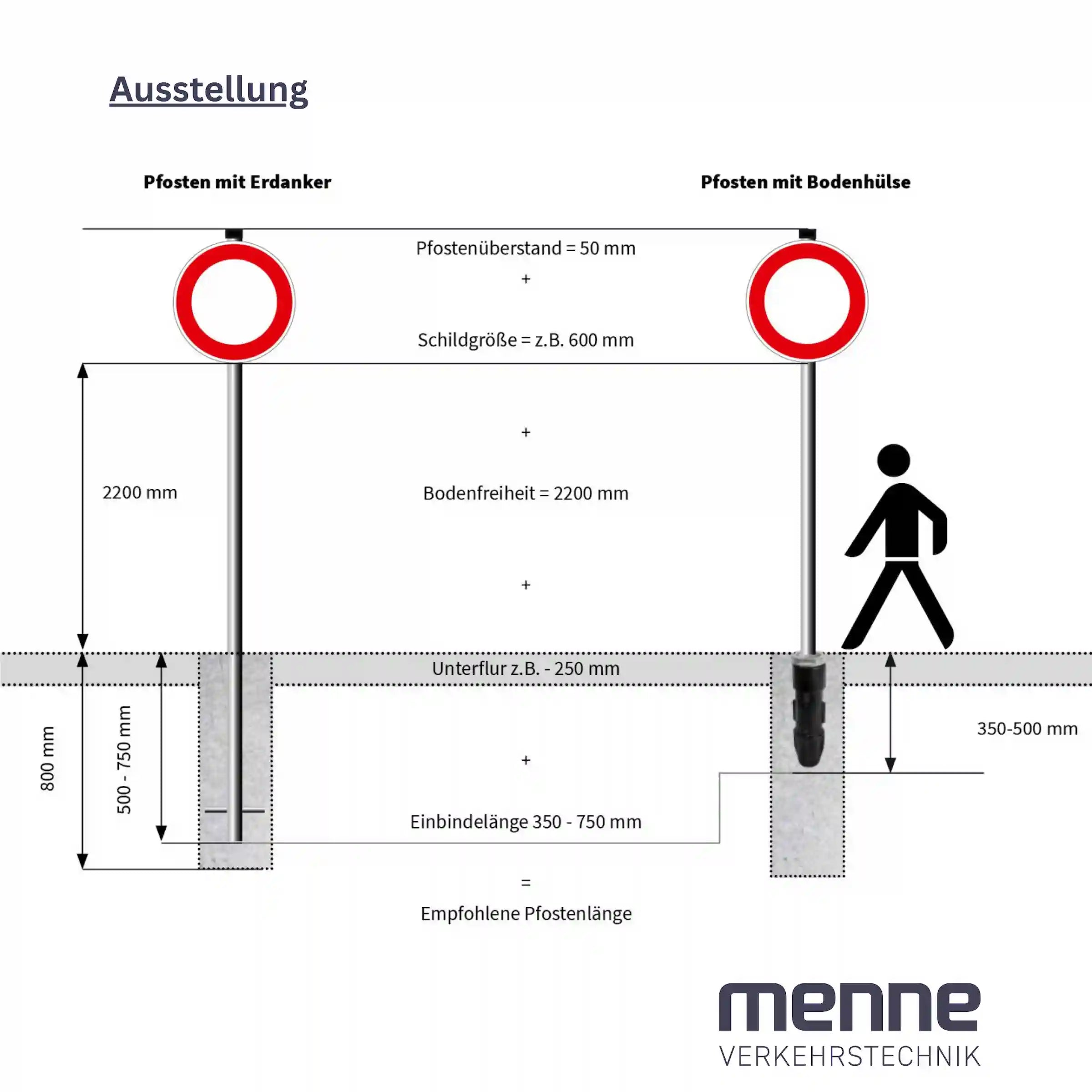 Die richtige Aufstellung von Verkehrszeichen.