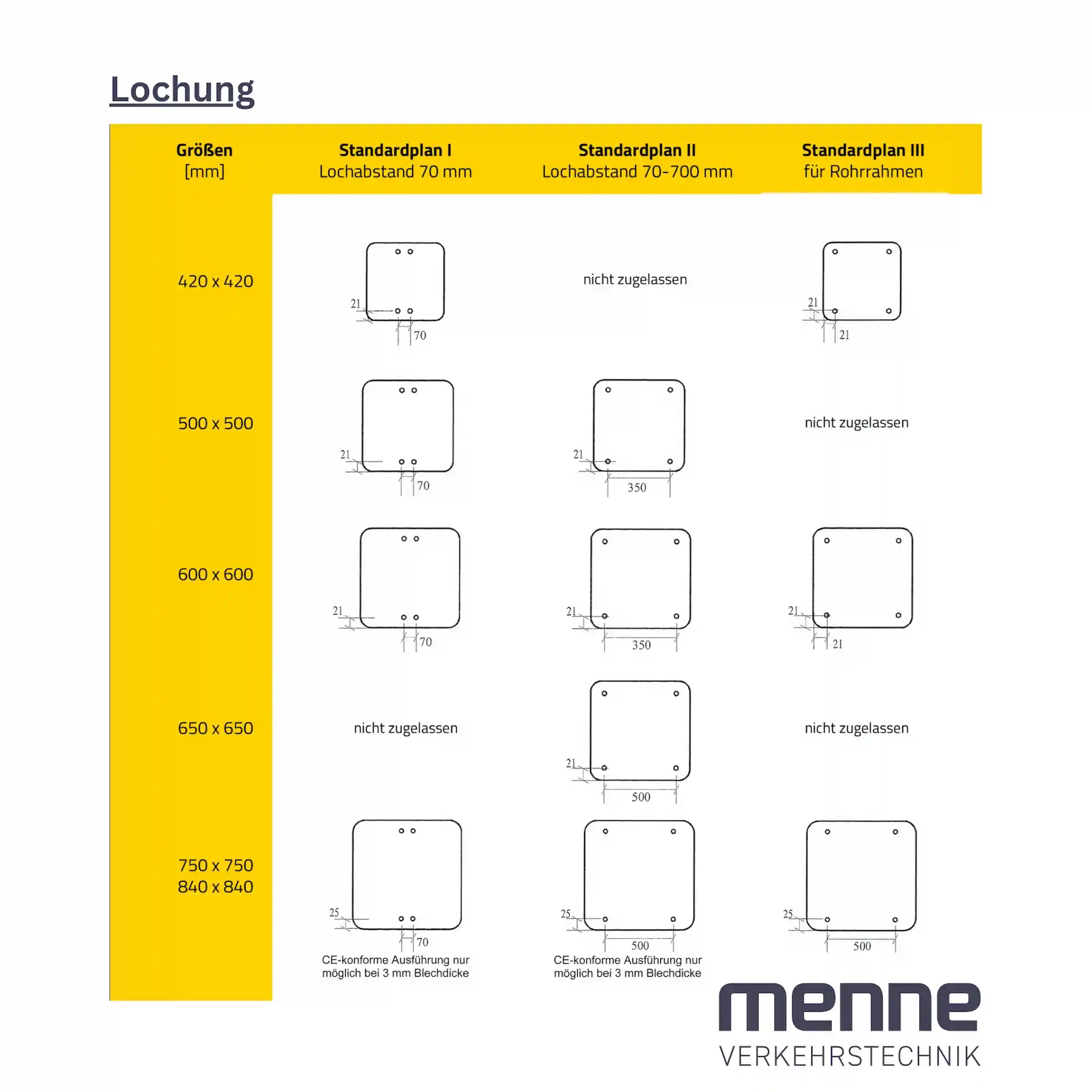 Die Lochung von Verkehrszeichen.