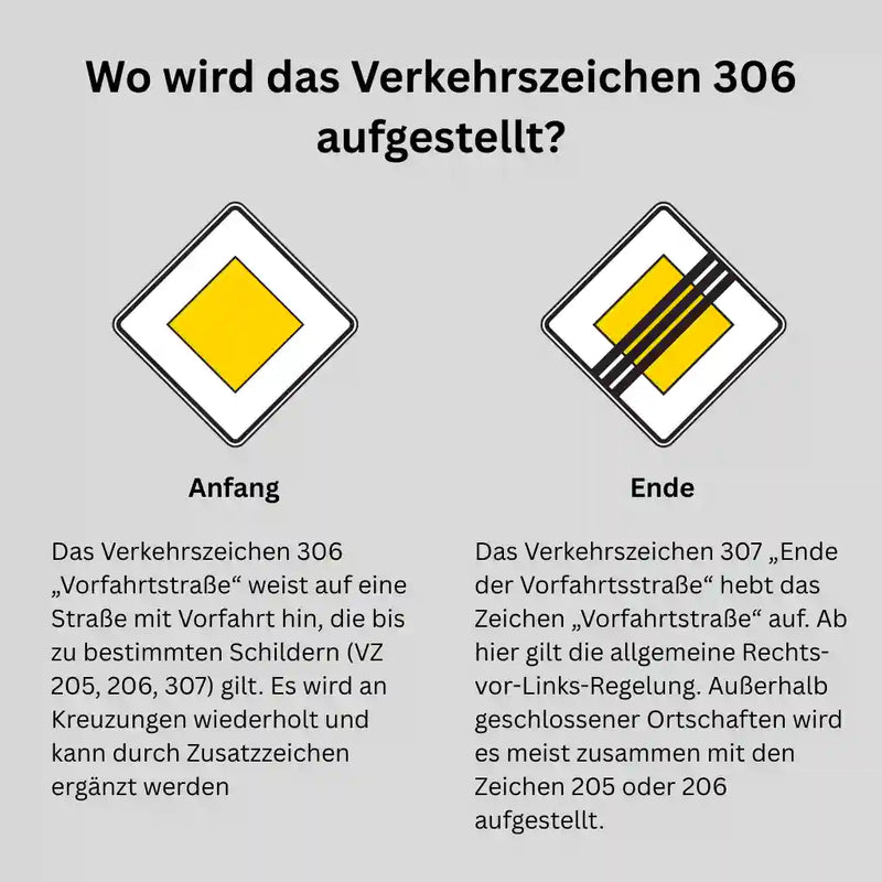 Verkehrszeichen "Vorfahrtstraße" - VZ 306