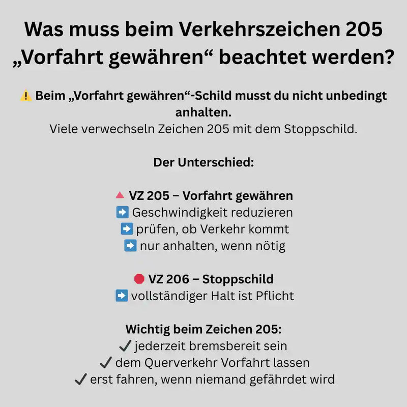 Verkehrszeichen "Vorfahrt gewähren" - VZ 205